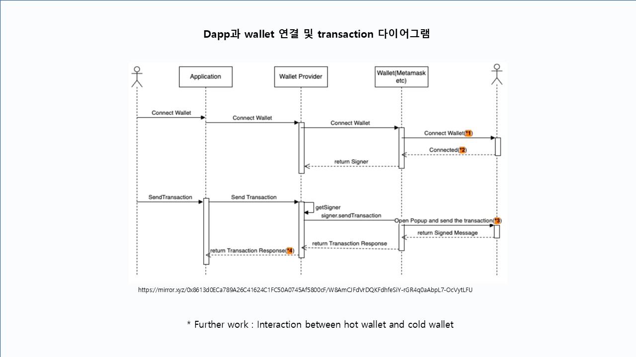 Blockchain Project 13