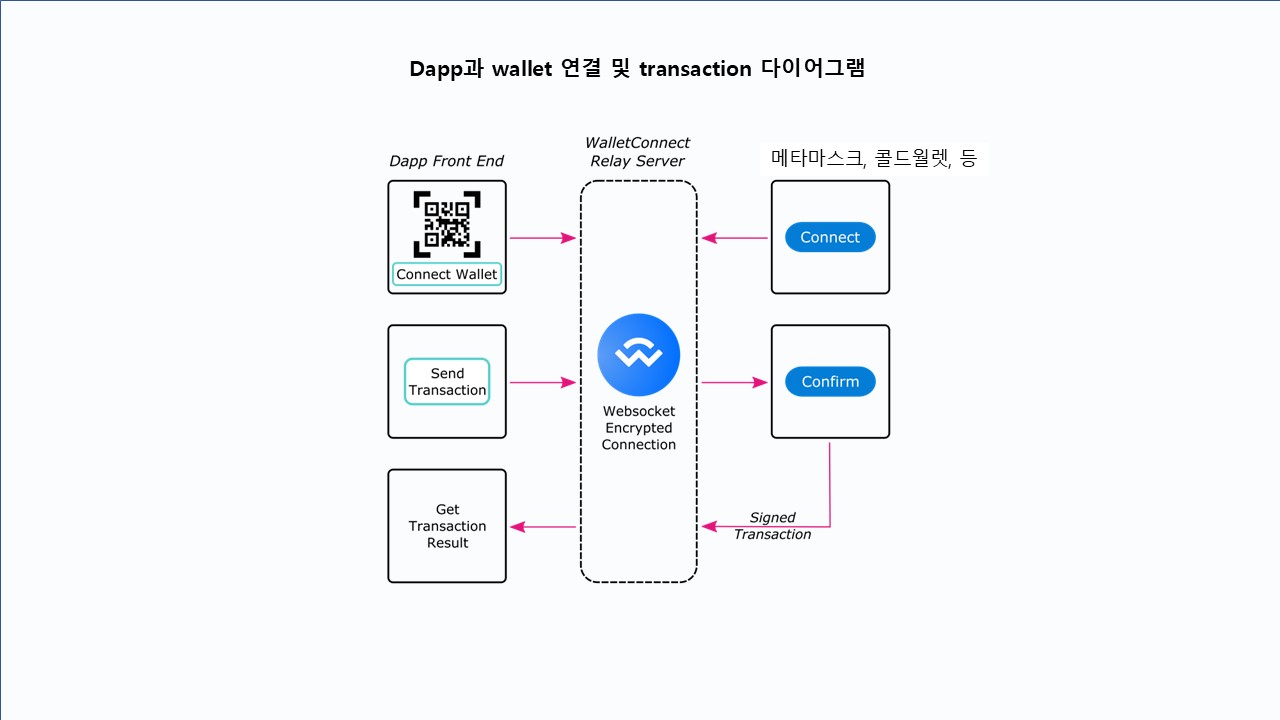Blockchain Project 15
