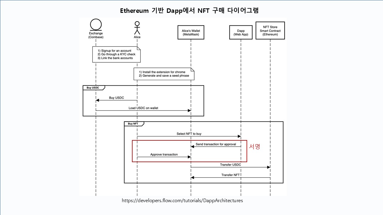 Blockchain Project 16
