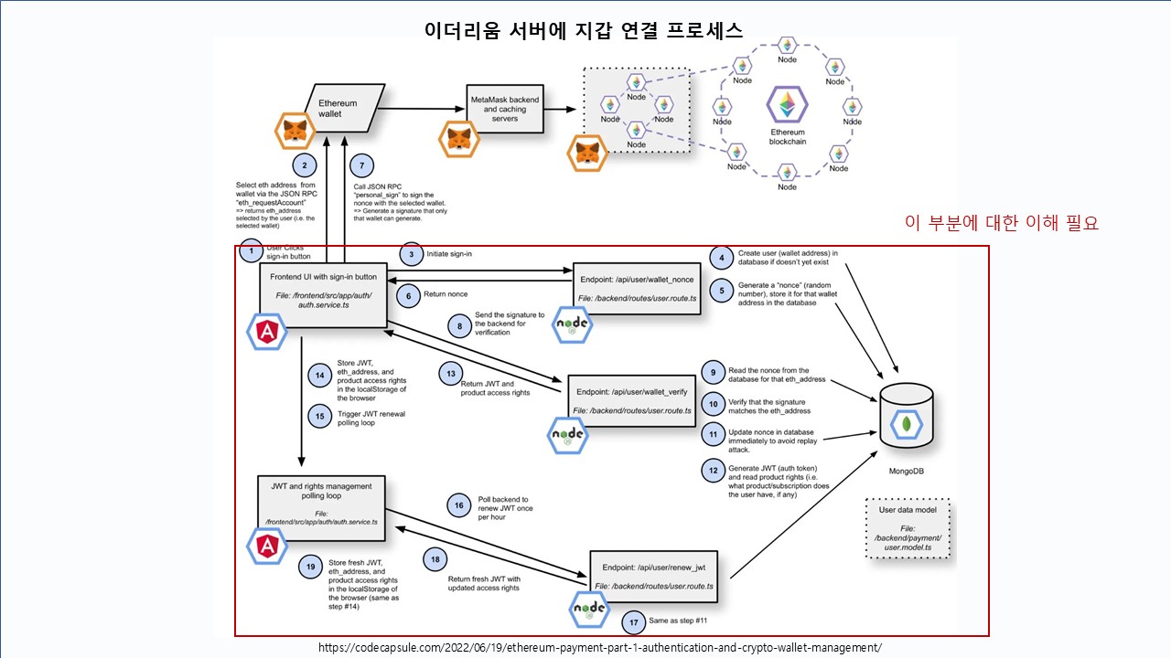 Blockchain Project 17