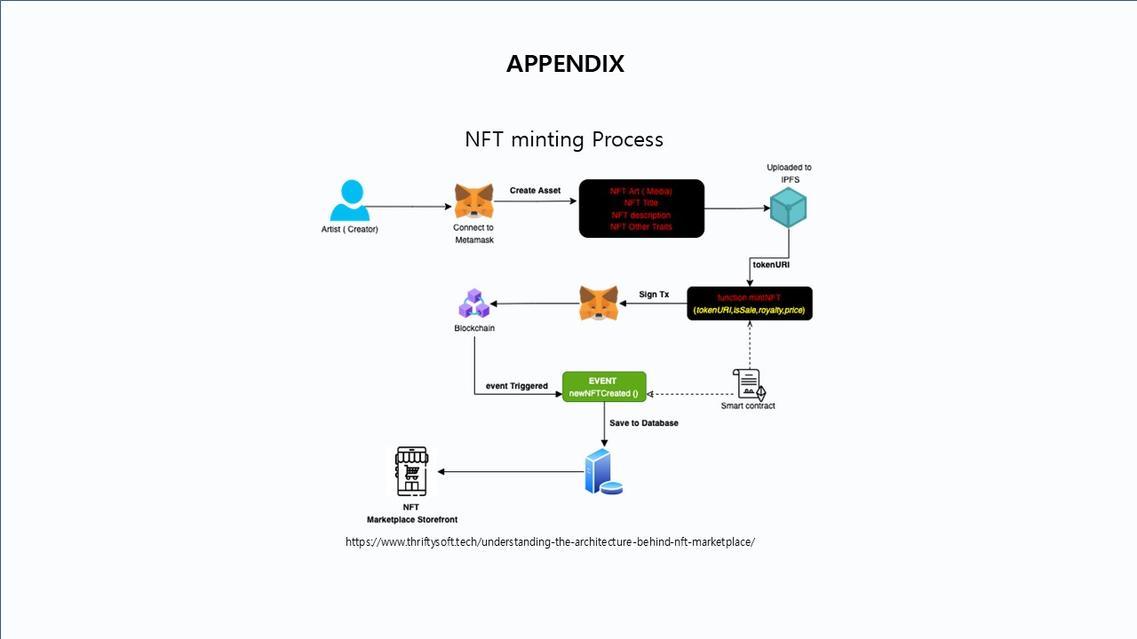 Blockchain Project 20
