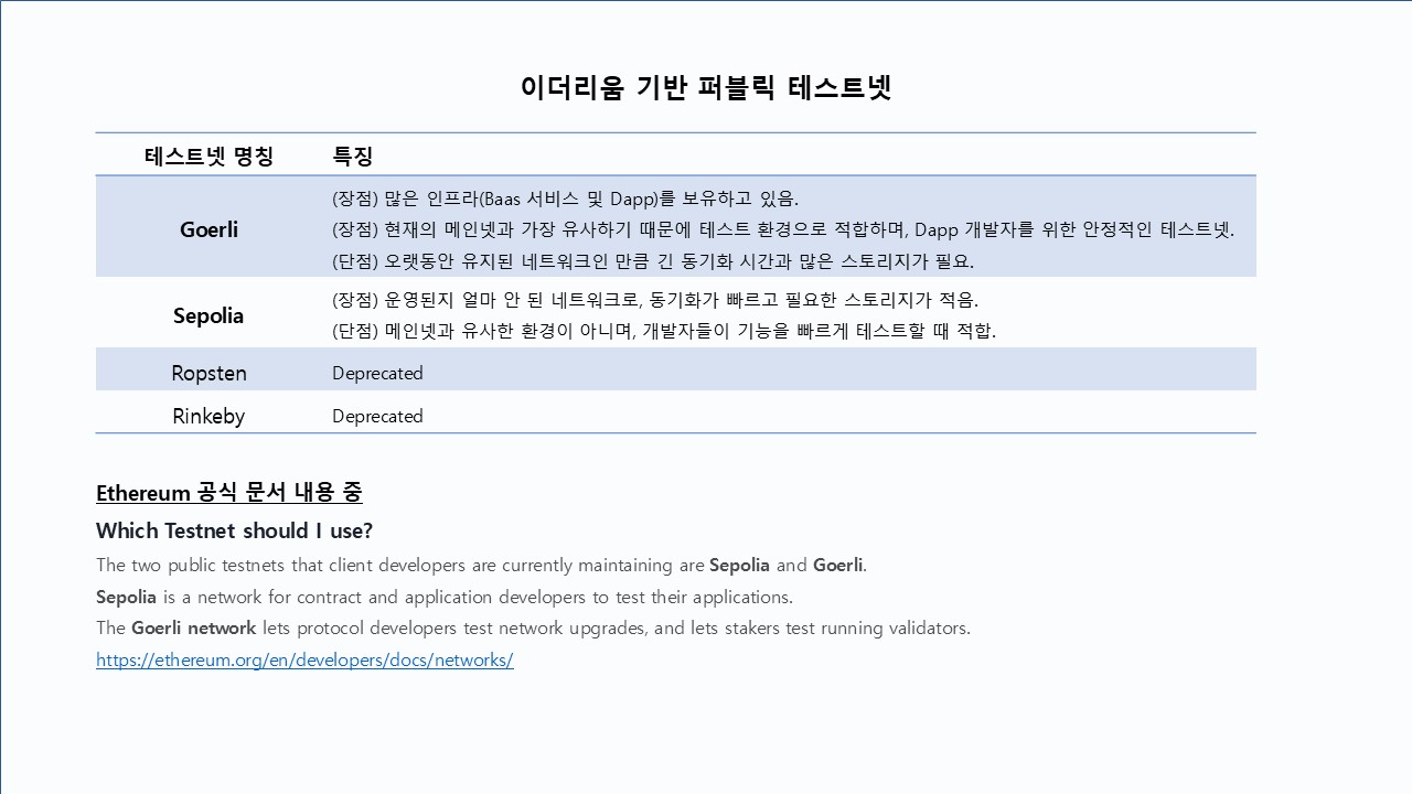 Blockchain Project 4