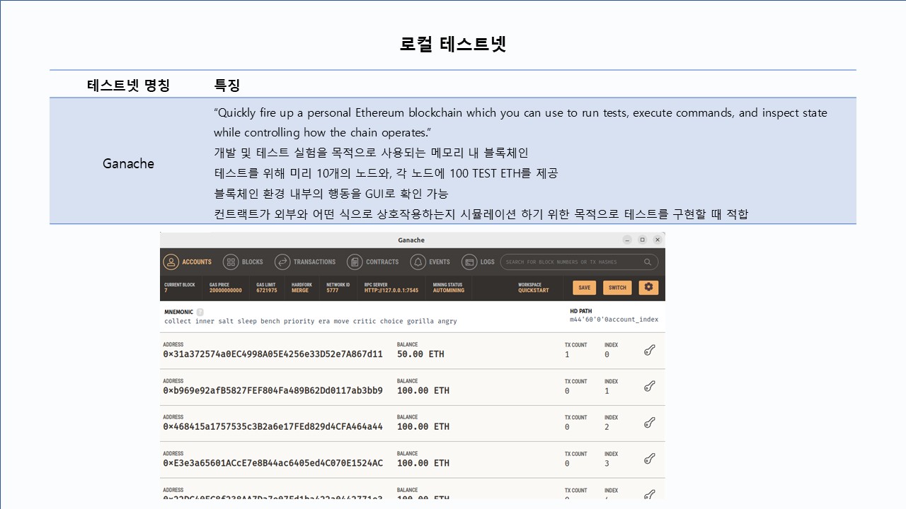 Blockchain Project 6