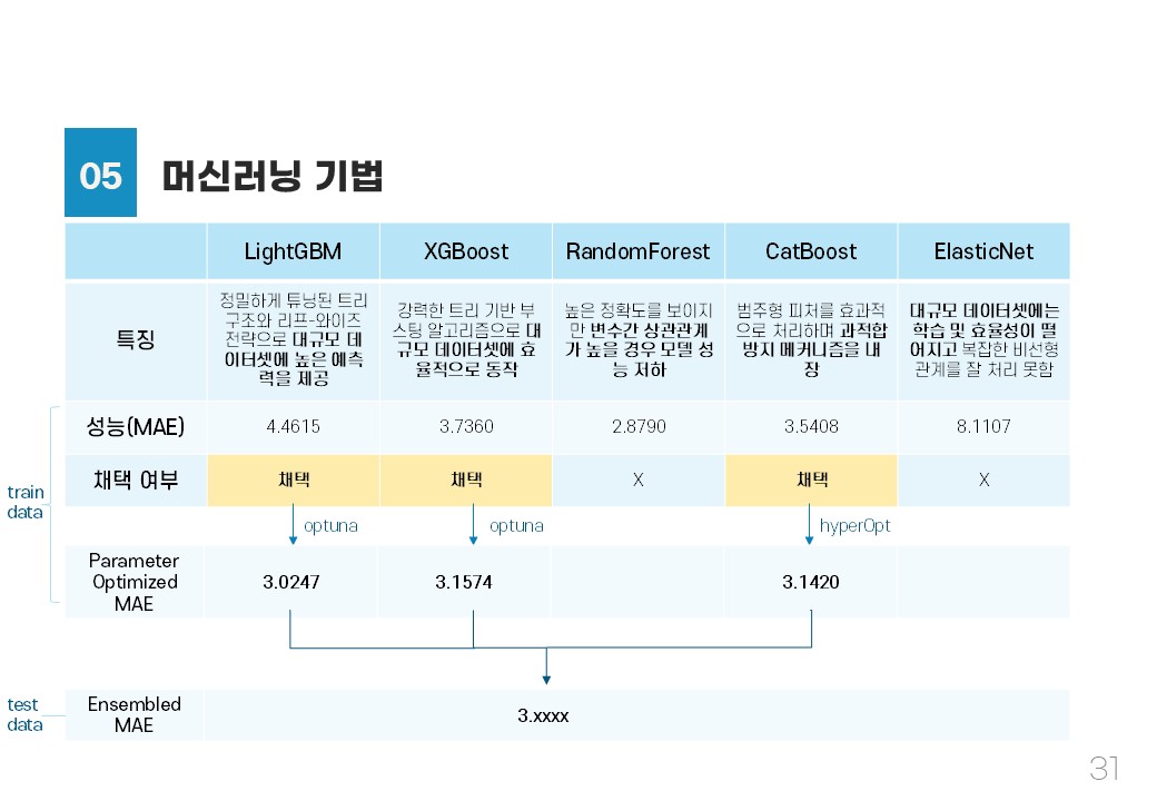 ML Project 31