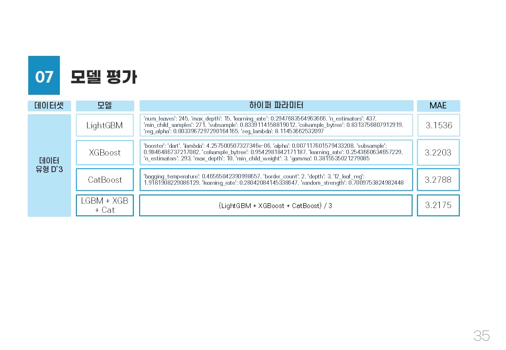 ML Project 35