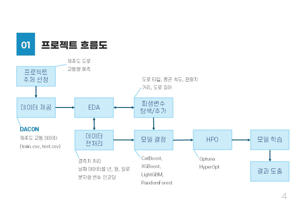 ML Project 4