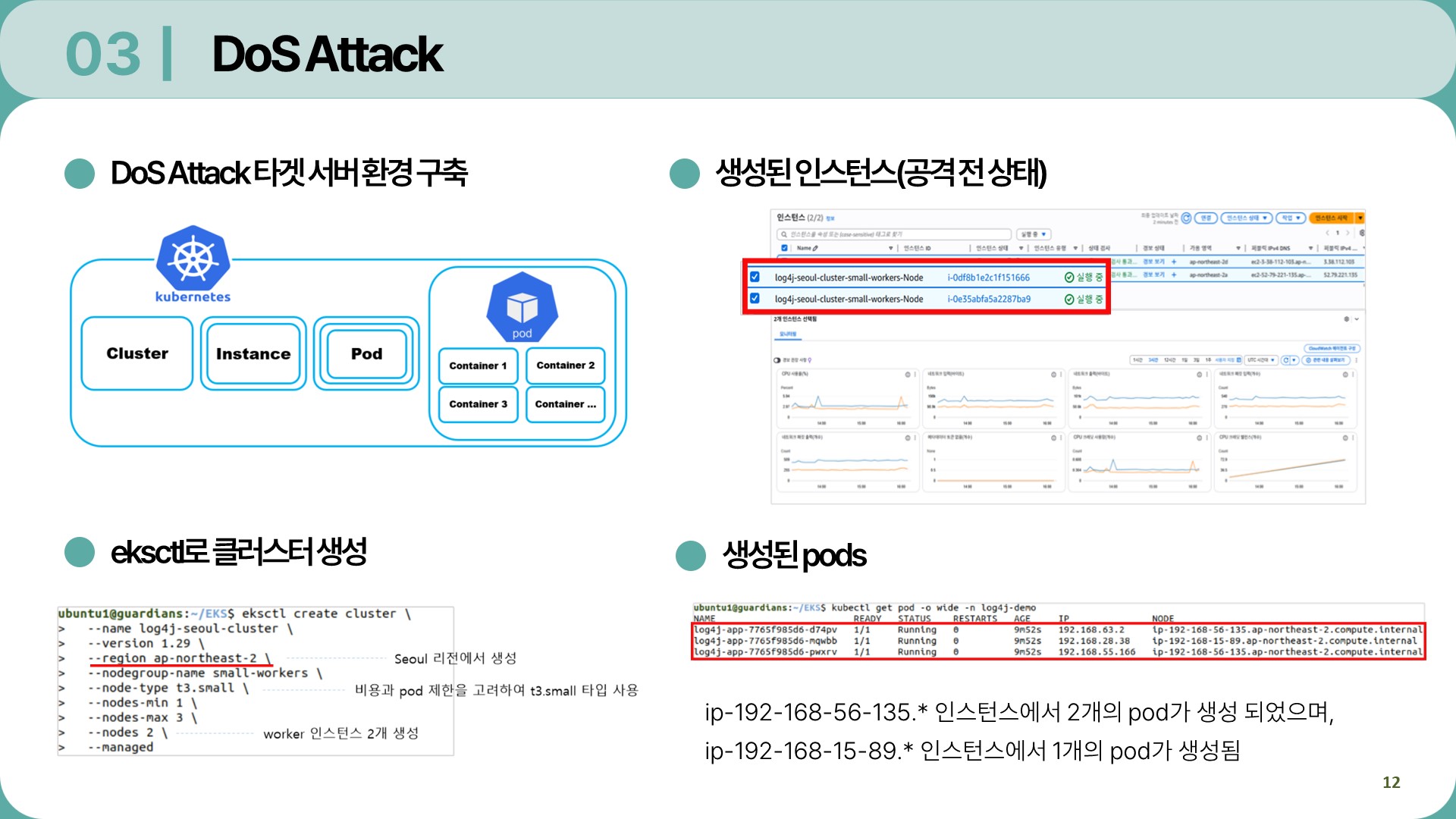 Security Project 12