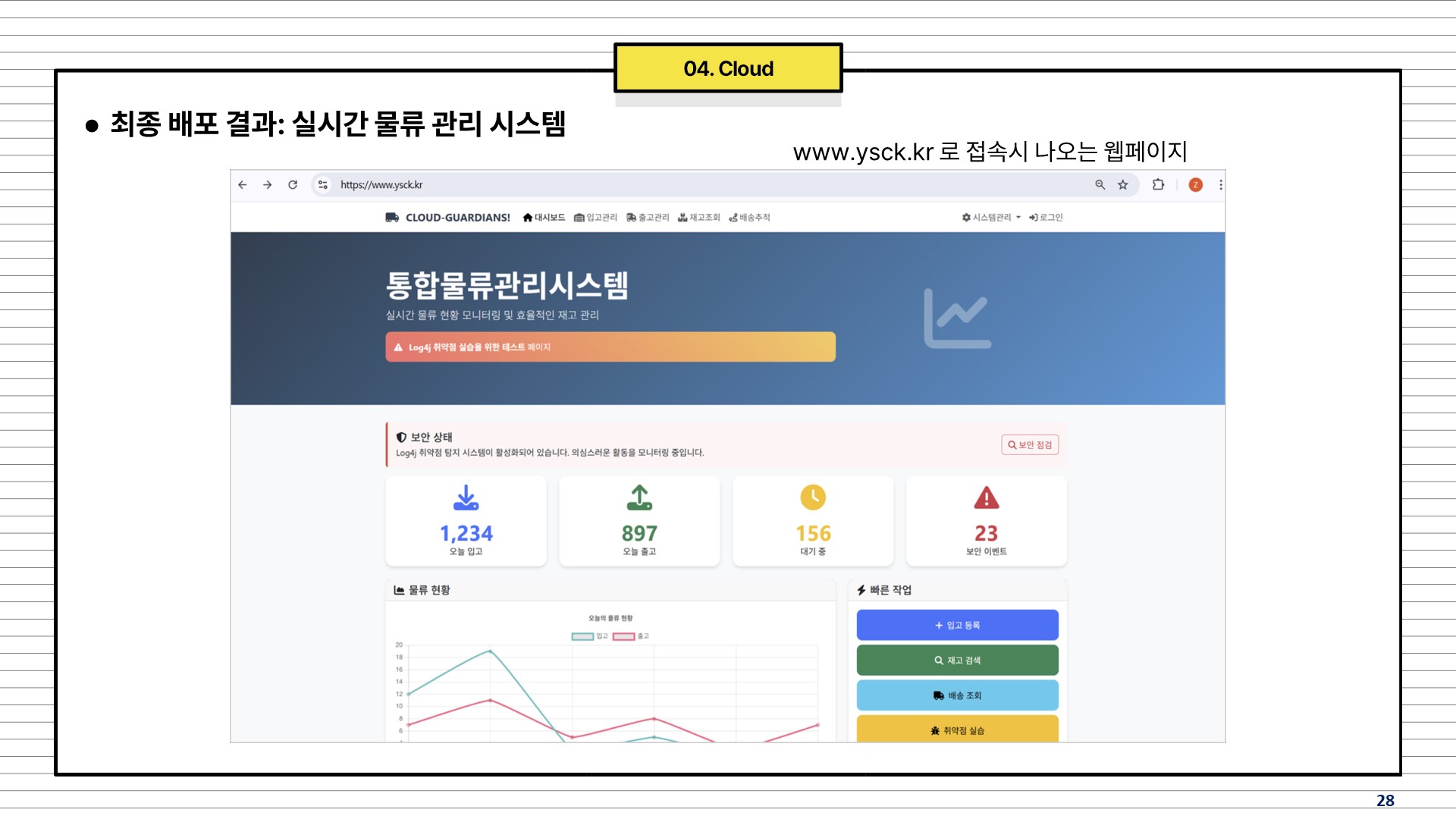 Cloud Project 28
